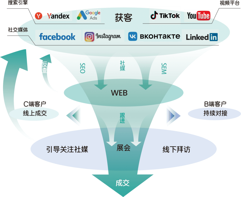 Services插图